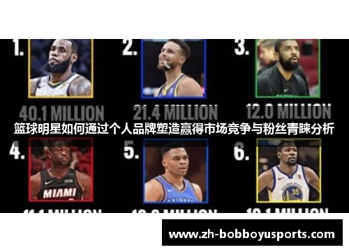 篮球明星如何通过个人品牌塑造赢得市场竞争与粉丝青睐分析