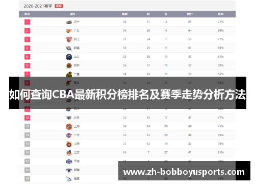 如何查询CBA最新积分榜排名及赛季走势分析方法