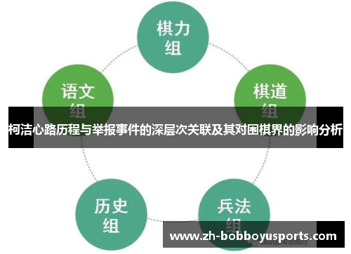 柯洁心路历程与举报事件的深层次关联及其对围棋界的影响分析