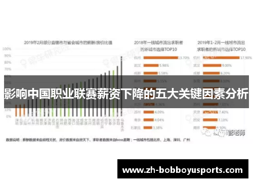 影响中国职业联赛薪资下降的五大关键因素分析
