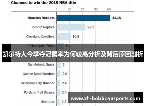 凯尔特人今季夺冠概率为何较高分析及背后原因剖析